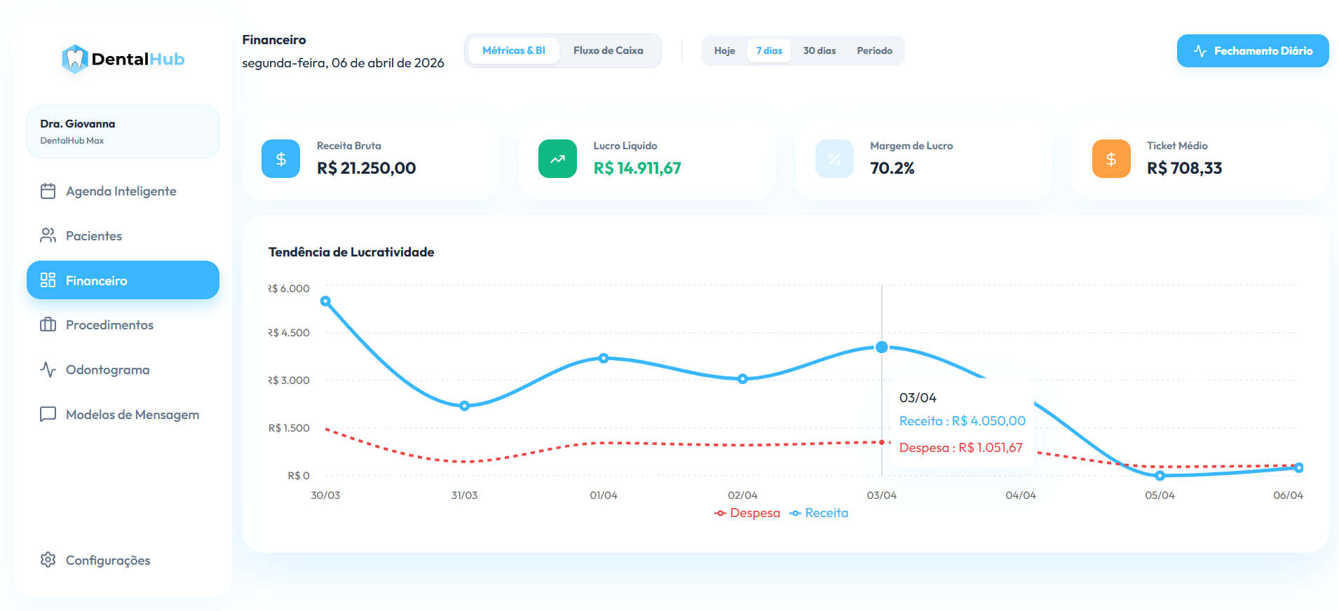 Dashboard Financeiro